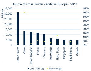 Capitalul transfrontalier în Europa