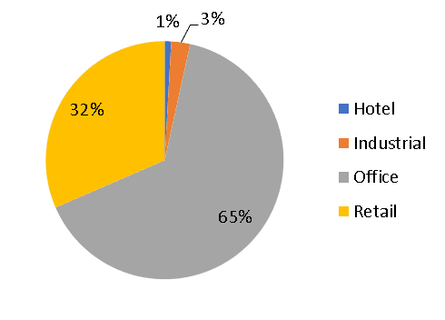 graficul tranzacțiilor